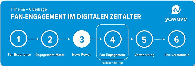 bild_yawave bild_yawave