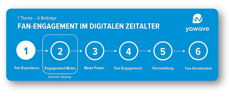 bild_yawave
